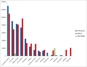 Gráfico atualizado